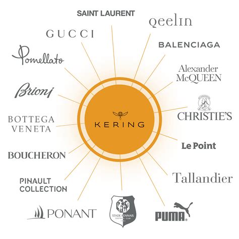 companies owned by kering